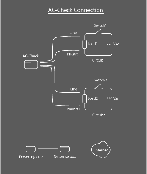 AC-Check diagram